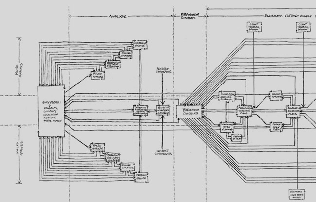 SA-Design-Method-diagram---FINAL---CROP---gray-650dpi