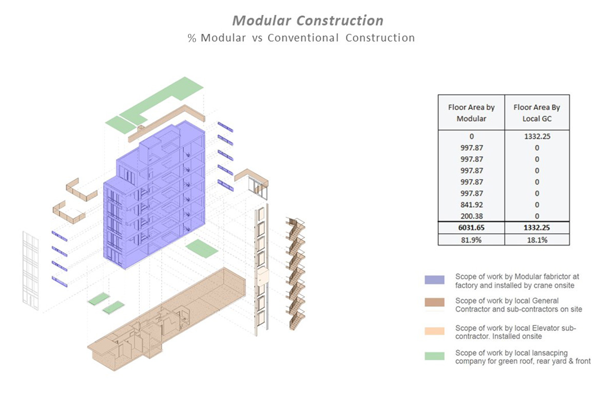 Modular Small Lot Multifamily Building in Harlem New York City by Soluri Architecture